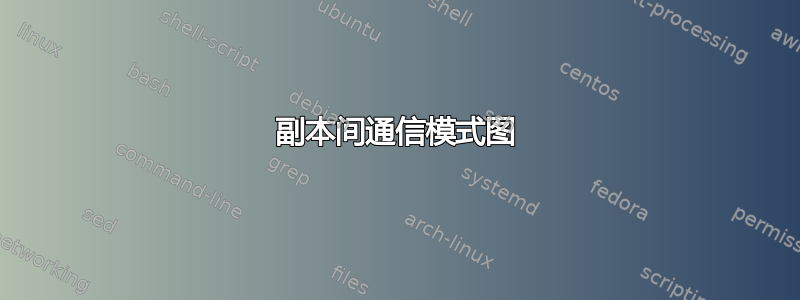 副本间通信模式图