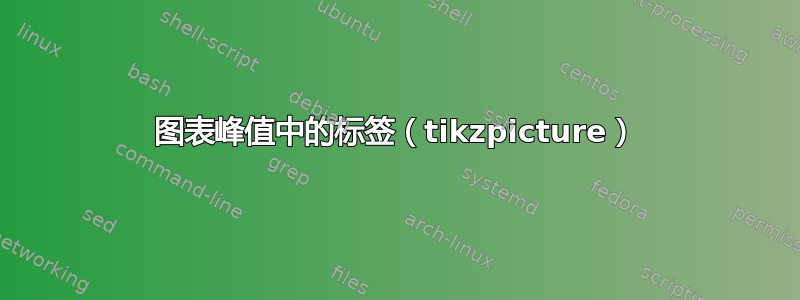 图表峰值中的标签（tikzpicture）