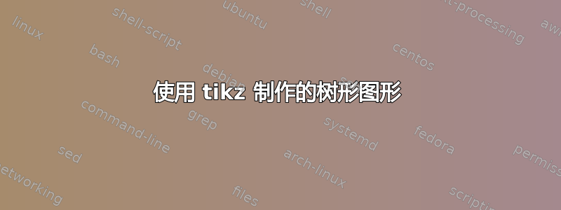 使用 tikz 制作的树形图形