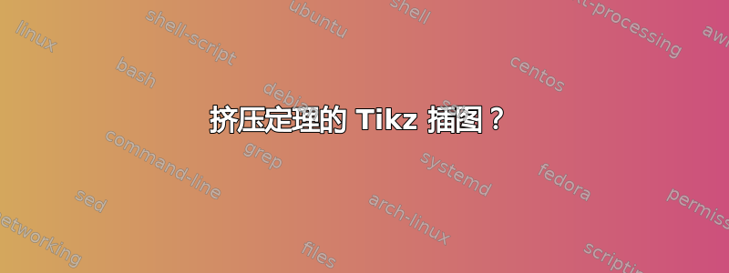 挤压定理的 Tikz 插图？