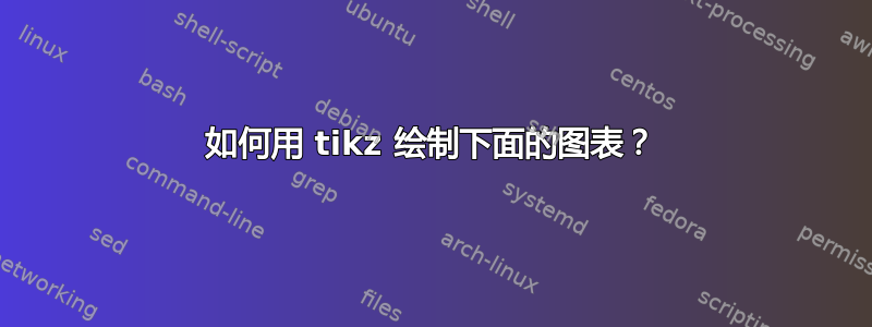 如何用 tikz 绘制下面的图表？