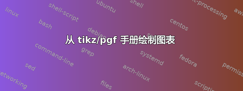 从 tikz/pgf 手册绘制图表