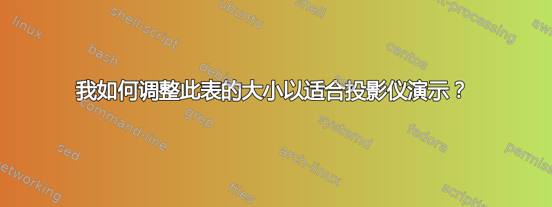 我如何调整此表的大小以适合投影仪演示？