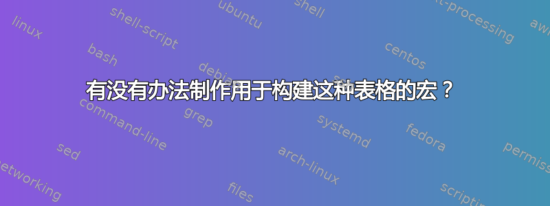 有没有办法制作用于构建这种表格的宏？