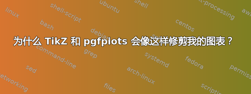 为什么 TikZ 和 pgfplots 会像这样修剪我的图表？