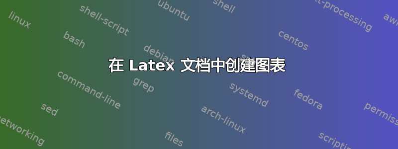 在 Latex 文档中创建图表