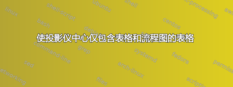 使投影仪中心仅包含表格和流程图的表格