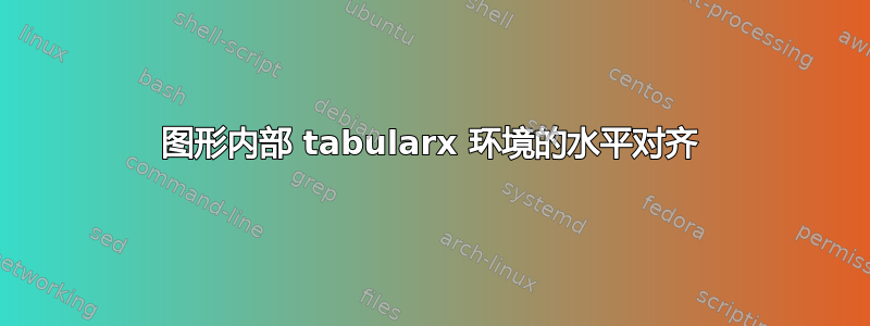 图形内部 tabularx 环境的水平对齐