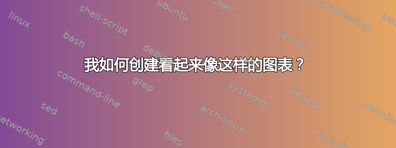 我如何创建看起来像这样的图表？