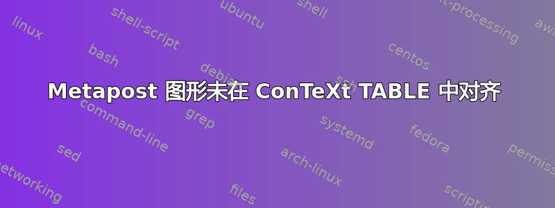 Metapost 图形未在 ConTeXt TABLE 中对齐