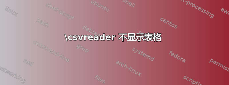 \csvreader 不显示表格