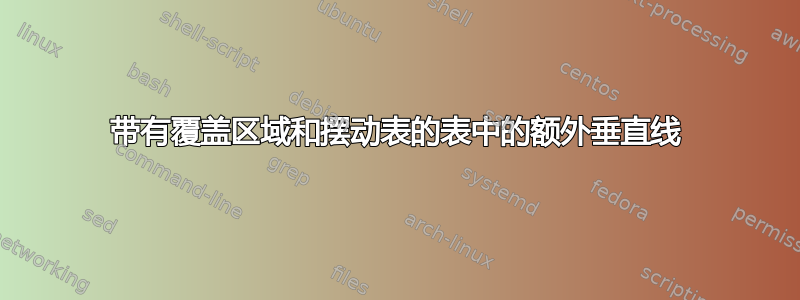 带有覆盖区域和摆动表的表中的额外垂直线