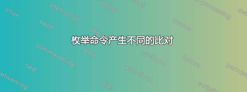 枚举命令产生不同的比对