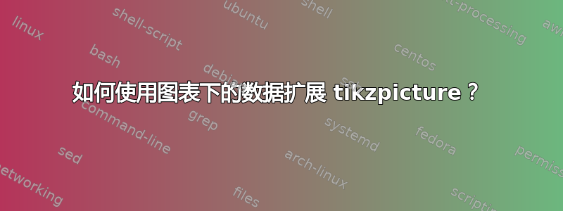 如何使用图表下的数据扩展 tikzpicture？