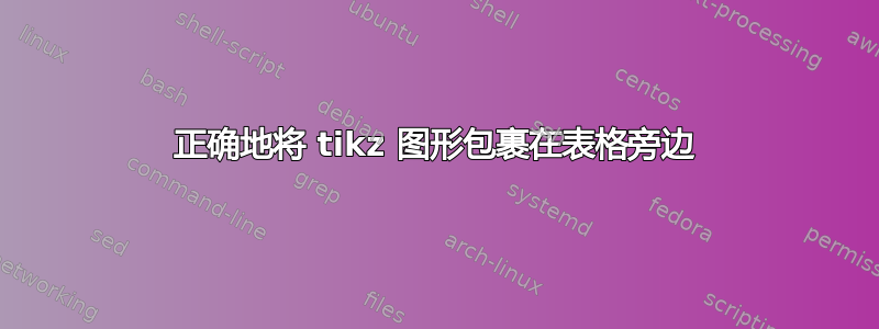 正确地将 tikz 图形包裹在表格旁边