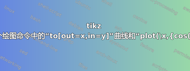 tikz 中同一个绘图命令中的“to[out=x,in=y]”曲线和“plot(\x,{cos(\x)})”