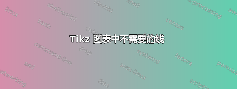 Tikz 图表中不需要的线