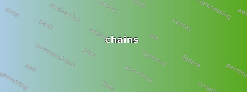 chains