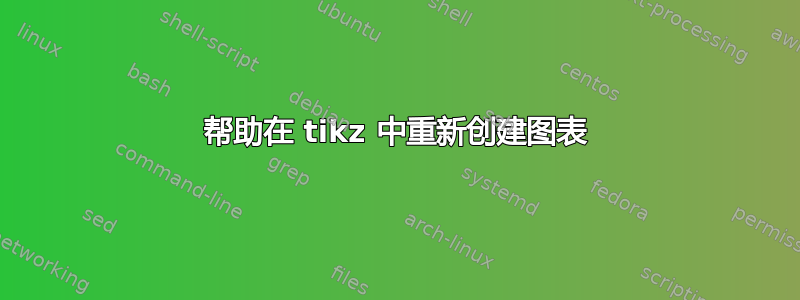 帮助在 tikz 中重新创建图表