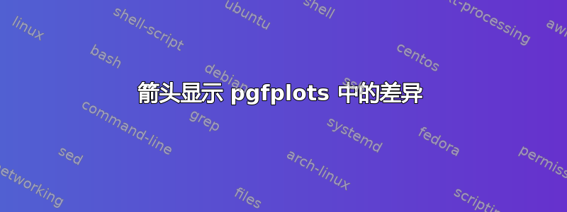 箭头显示 pgfplots 中的差异