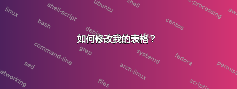 如何修改我的表格？