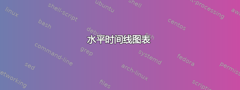 水平时间线图表