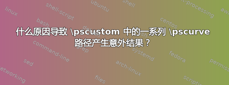 什么原因导致 \pscustom 中的一系列 \pscurve 路径产生意外结果？