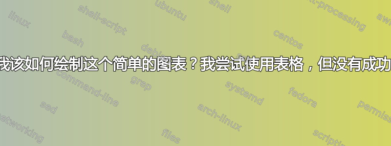 我该如何绘制这个简单的图表？我尝试使用表格，但没有成功