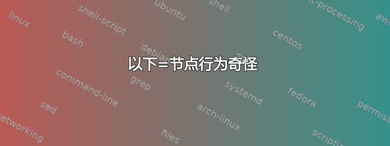 以下=节点行为奇怪