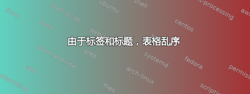 由于标签和标题，表格乱序