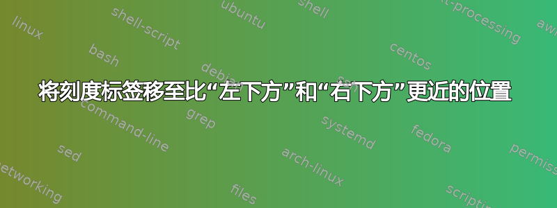 将刻度标签移至比“左下方”和“右下方”更近的位置