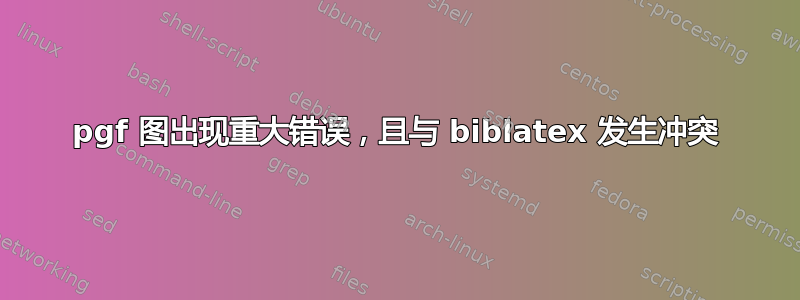 pgf 图出现重大错误，且与 biblatex 发生冲突