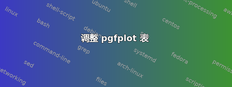 调整 pgfplot 表