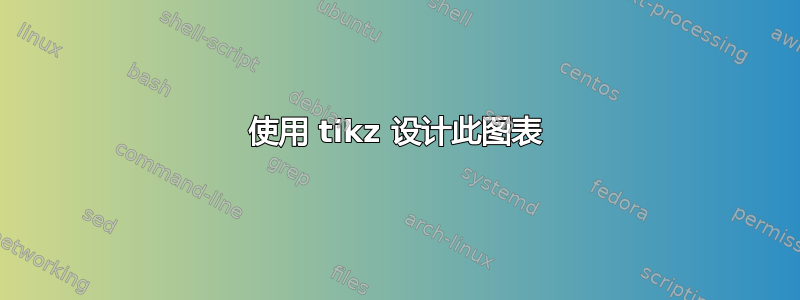 使用 tikz 设计此图表