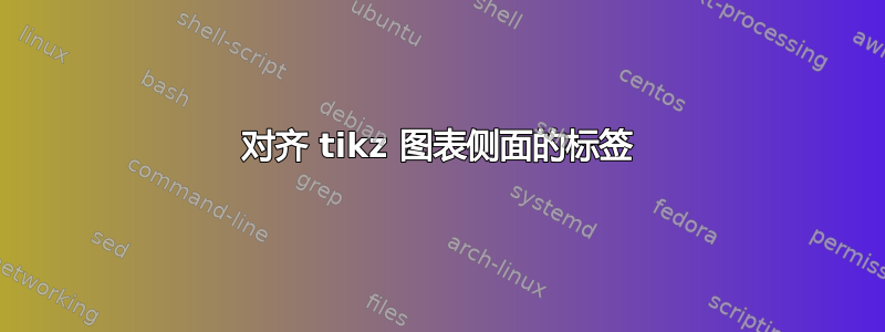 对齐 tikz 图表侧面的标签