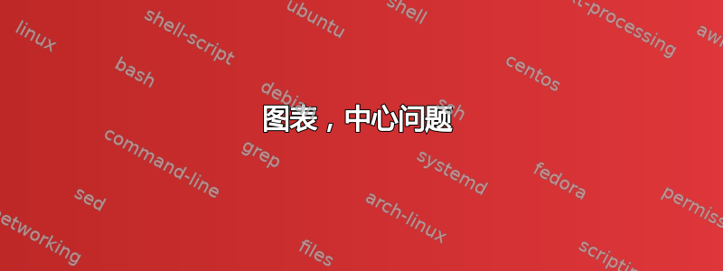 图表，中心问题