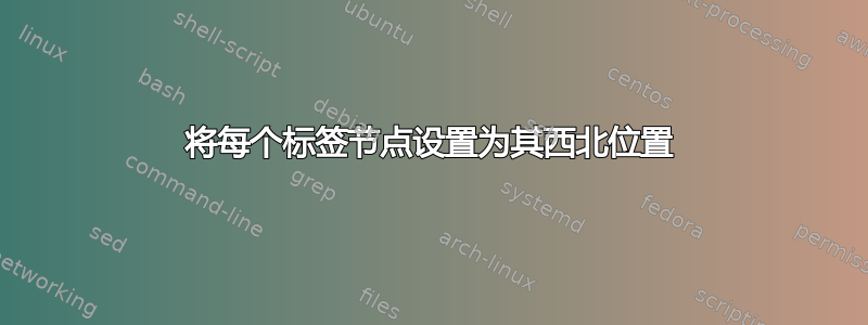 将每个标签节点设置为其西北位置