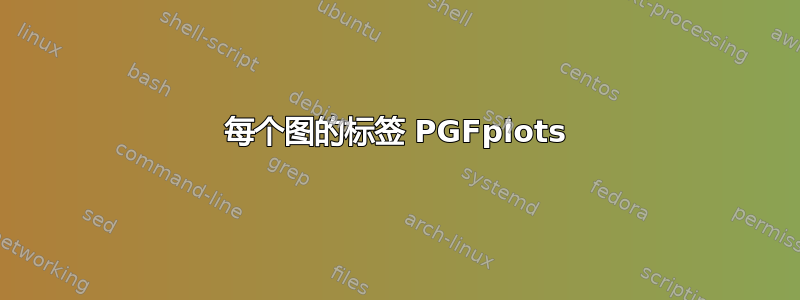 每个图的标签 PGFplots