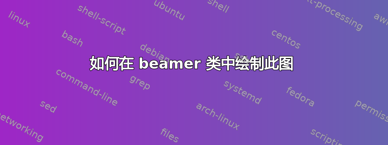 如何在 beamer 类中绘制此图