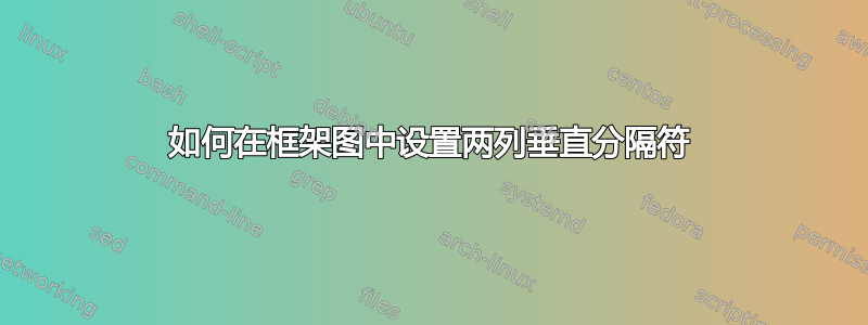 如何在框架图中设置两列垂直分隔符