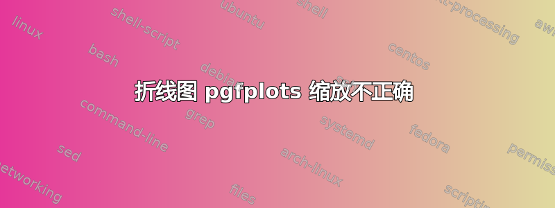 折线图 pgfplots 缩放不正确