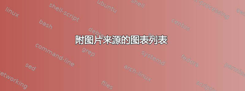 附图片来源的图表列表