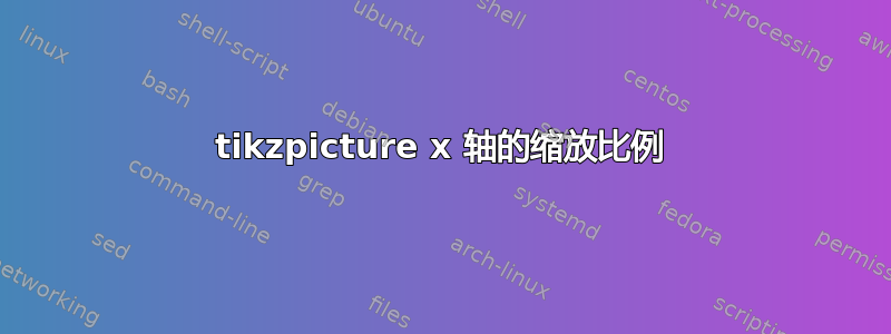 tikzpicture x 轴的缩放比例