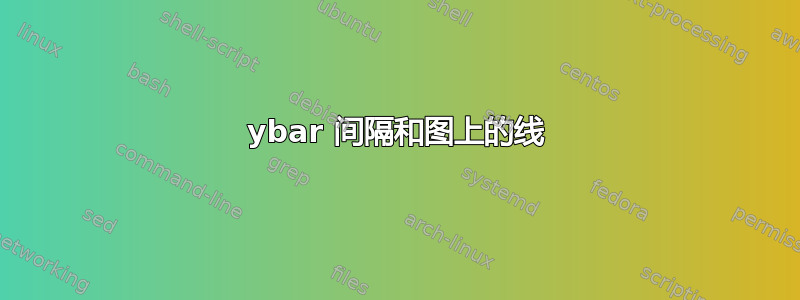 ybar 间隔和图上的线