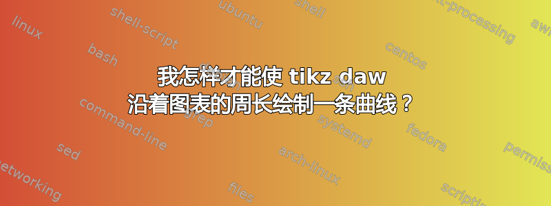 我怎样才能使 tikz daw 沿着图表的周长绘制一条曲线？