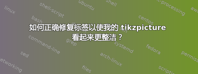 如何正确修复标签以使我的 tikzpicture 看起来更整洁？