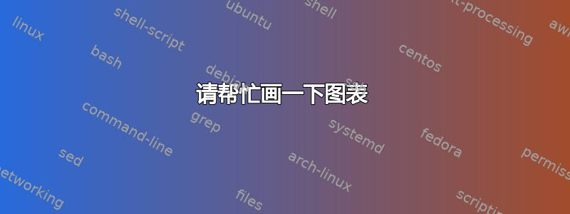 请帮忙画一下图表