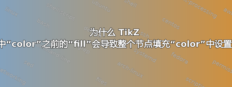 为什么 TikZ 节点选项中“color”之前的“fill”会导致整个节点填充“color”中设置的颜色？