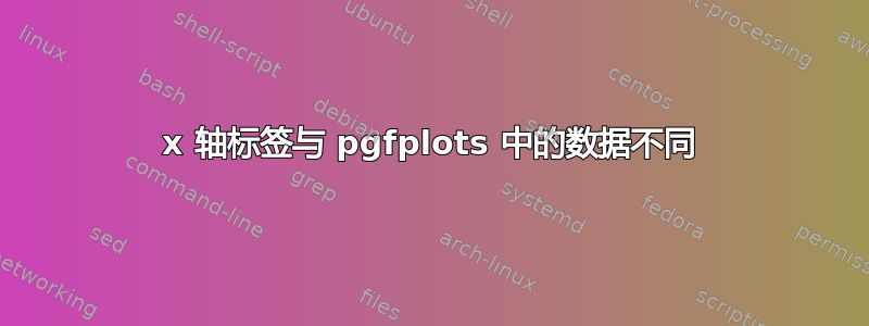 x 轴标签与 pgfplots 中的数据不同