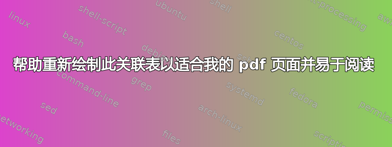 帮助重新绘制此关联表以适合我的 pdf 页面并易于阅读